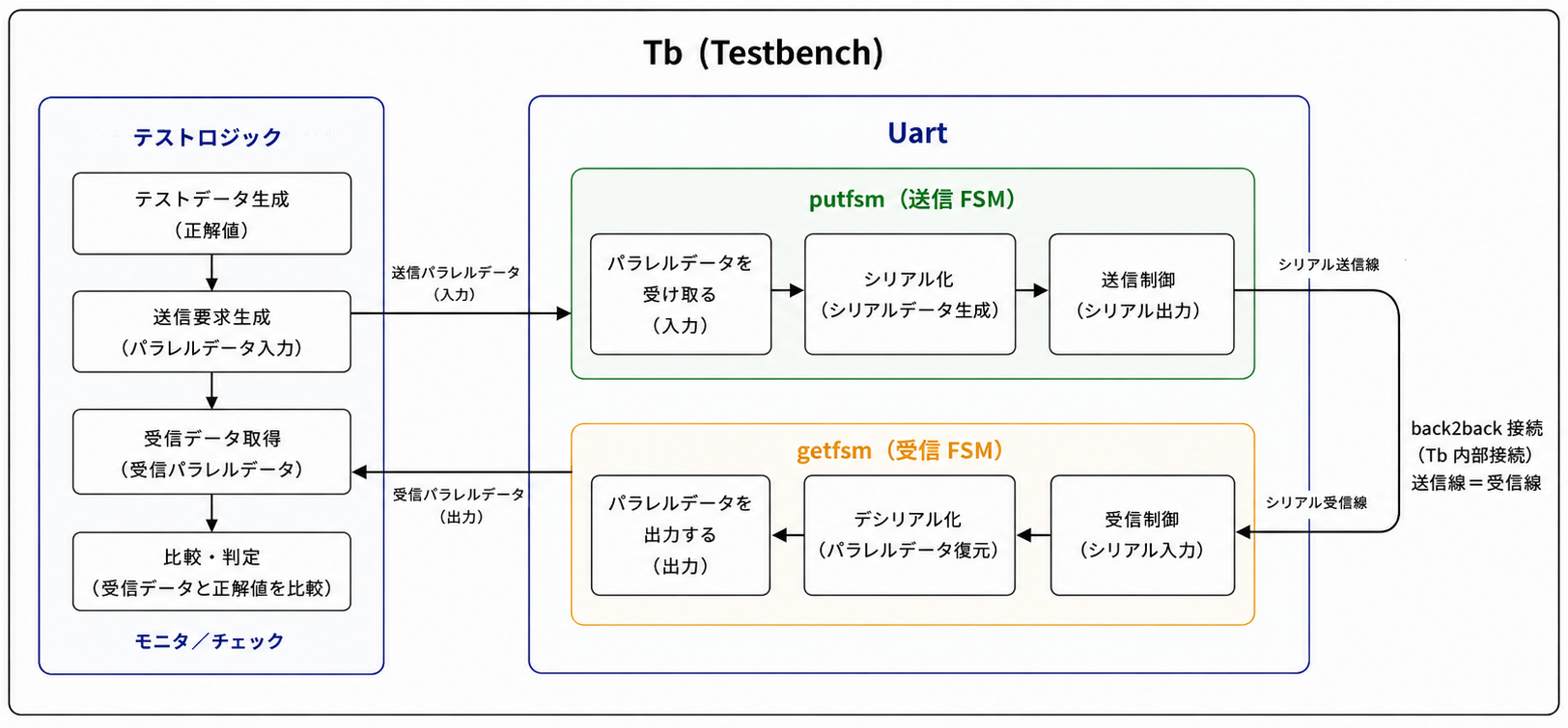 図1112.1