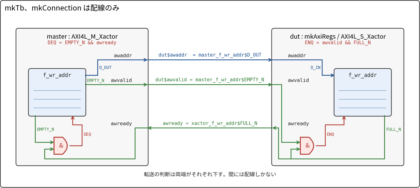 図1122.1