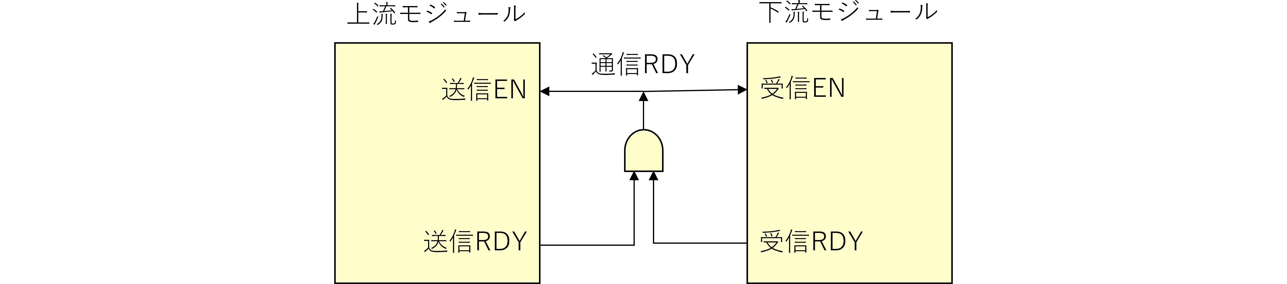 図%%.1