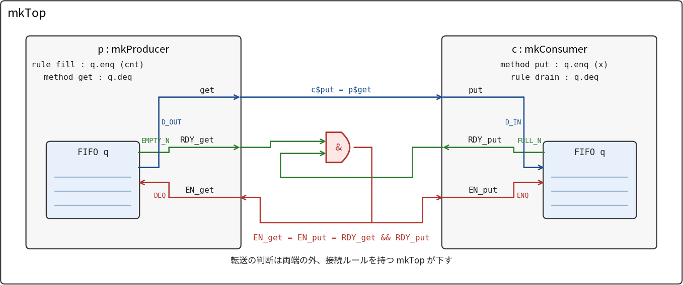 図1121.1