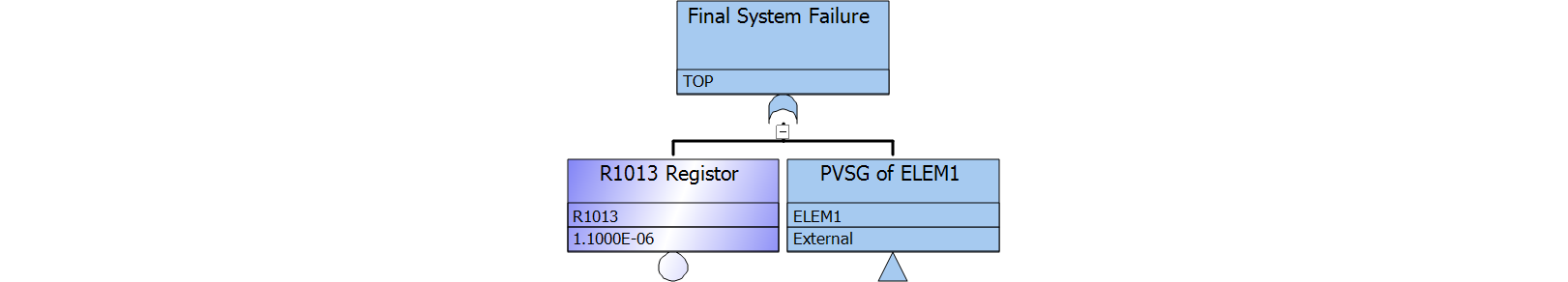 図%%.3