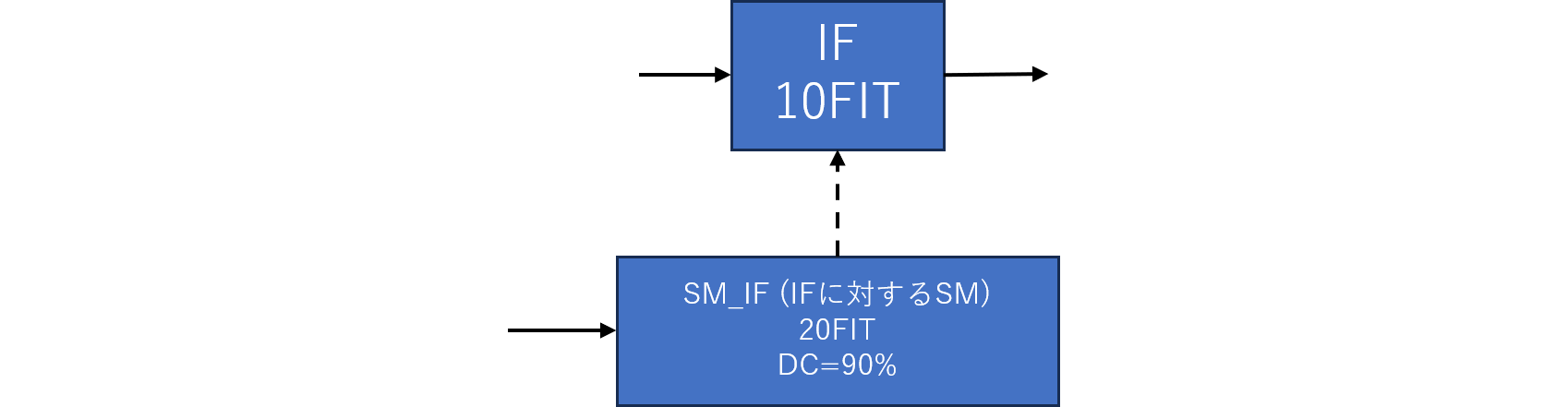 図%%.1