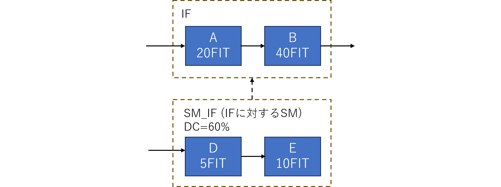 図%%.1